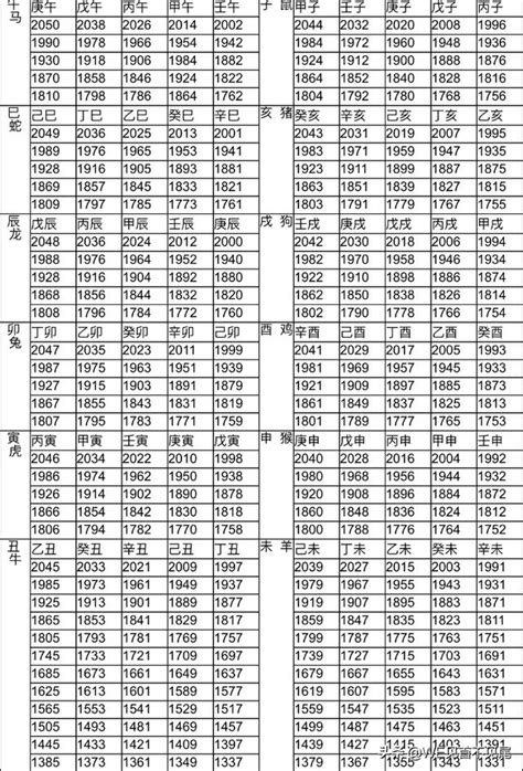 1959生肖幾歲|十二生肖年份對照表 (西元、民國)